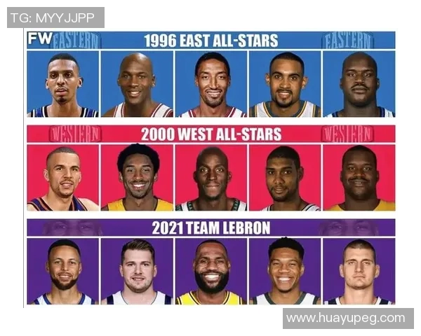 NBA全明星赛制改革：投票机制升级，勒布朗·詹姆斯与扬尼斯·阿德托昆博领衔东西部全明星名单